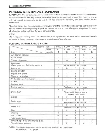 Suzuki GSX-R600 Repair Manual (1997-2000) Technical Preview