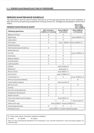 Aprilia RS 250 Service Manual (1994-1998) Sample Preview: Factory periodic-maintenance chart covering engine, carburettors, chain, brakes, suspension, fluids and piston service intervals