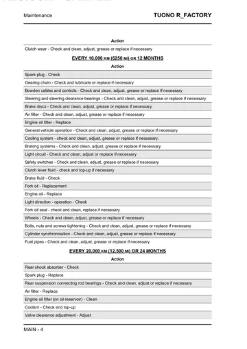 Aprilia Tuono R Factory Service Manual (2007) Sample Preview: Factory scheduled-maintenance chart with mileage- and time-based inspection, adjustment and replacement intervals