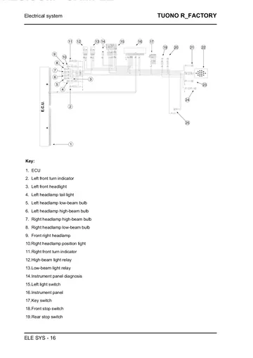 Aprilia Tuono R Factory Service Manual (2007) Sample Preview: Factory electrical-system wiring diagram and component key
