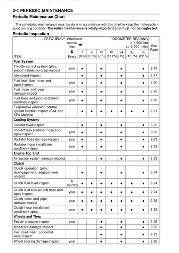 Kawasaki Vulcan VN1700 Voyager Service Manual (2009–2025) Sample Preview: Periodic Maintenance Chart