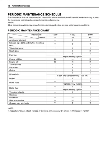 Suzuki RV125 VanVan Service Manual (2003-2006) Sample Preview: Suzuki periodic maintenance chart with the factory inspection and replacement intervals