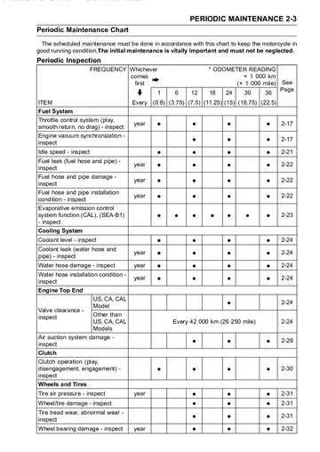 Kawasaki Ninja 1000 / Z1000SX Mk1 Service Manual (2011-2013) Technical Preview