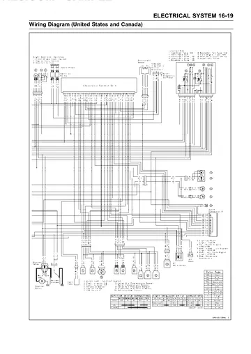 Kawasaki Vulcan 1600 Nomad / VN1600 Classic Tourer Service Manual (2005) Sample Preview: Electrical wiring diagram for United States and Canada models