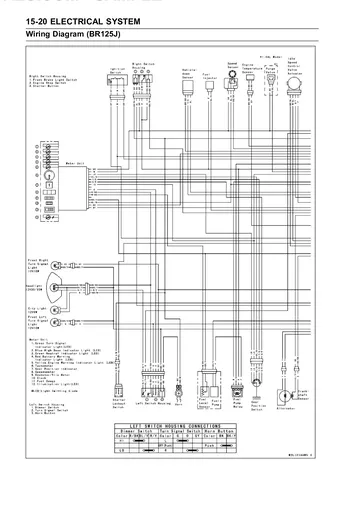 Kawasaki Z125 / Z125 PRO Service Manual (2016–2017) Sample Preview: BR125J electrical wiring diagram