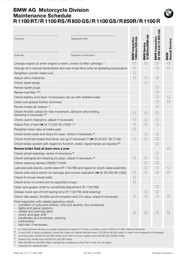 BMW R1100RT / R1100RS / R1100GS / R1100R / R850GS / R850R Service Manual (1993-2000) Sample Preview: Factory maintenance schedule naming all six covered models and showing 1,000 km, 10,000 km, 20,000 km and annual service operations