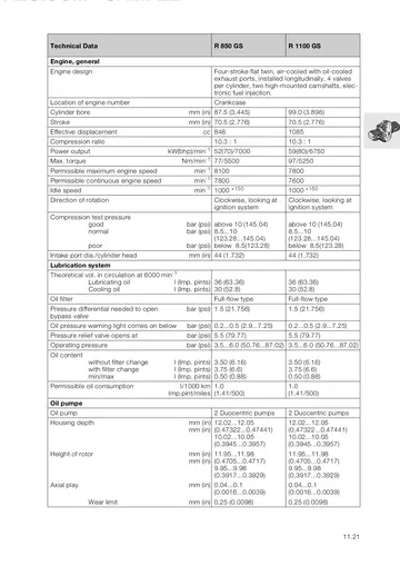 BMW R1100RT / R1100RS / R1100GS / R1100R / R850GS / R850R Service Manual (1993-2000) Sample Preview: Factory engine technical-data comparison for the R850GS and R1100GS, including displacement, bore/stroke, compression, power and torque