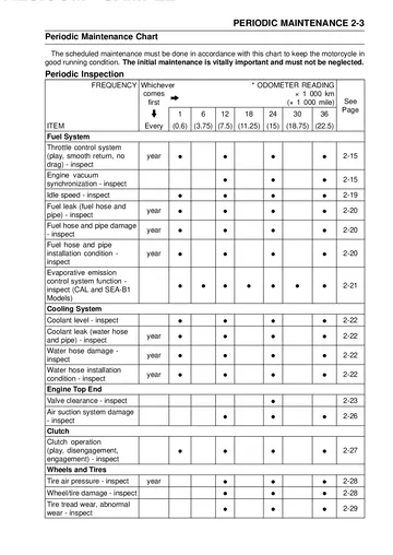 Kawasaki Ninja ZX-10R / ZX-10R ABS Mk4 Service Manual (2011-2013) Technical Preview