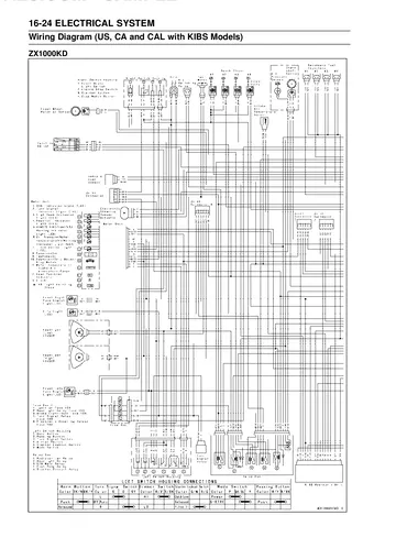 Kawasaki Ninja ZX-10R / ZX-10R ABS Mk4 Service Manual (2011-2013) PDF Preview