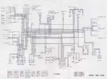 Honda CB600F Hornet Service Manual (1998) Sample Preview: Factory wiring diagram covering ignition, charging, starting, lighting and control circuits
