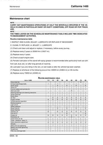 Moto Guzzi California 1400 Service Manual (2012) Sample Preview: Scheduled maintenance chart for the California 1400 My12 platform