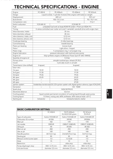 Husaberg FC / FE / FS Service Manual (2004) Sample Preview: Technical engine specifications for the 2004 FC 450, FE 450, FS 450 and FE 501, including displacement, bore and stroke, compression and carburetor data