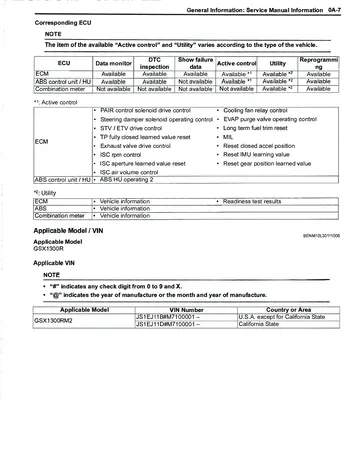 Suzuki Hayabusa GSX1300R Service Manual (2021-2024) Sample Preview