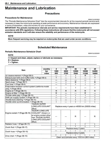 Suzuki Hayabusa GSX1300R Service Manual (2021-2024) Technical Preview