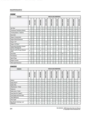 Indian Scout Family Service Manual (2025) Technical Preview