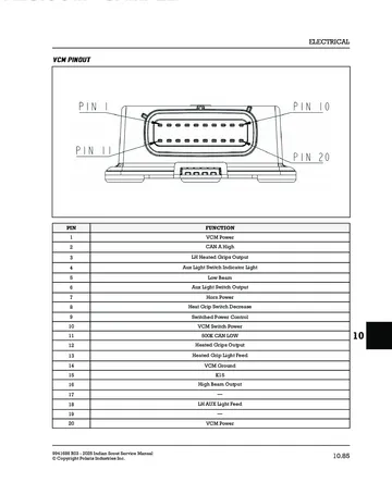Indian Scout Family Service Manual (2025) PDF Preview