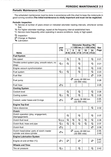 Kawasaki Ninja H2R Service Manual (2015) Technical Preview