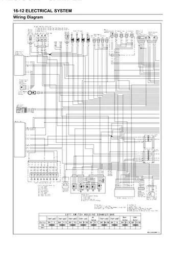 Kawasaki Ninja H2R Service Manual (2015) PDF Preview