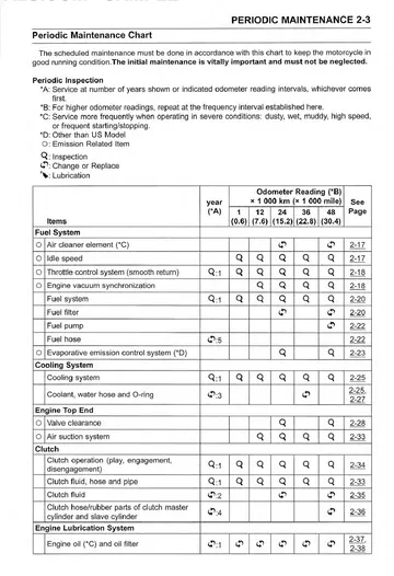 Kawasaki Z H2 / Z H2 SE Service Manual (2020-2022) Sample Page