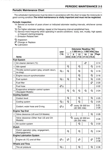 Kawasaki Z650 / Z650 ABS Service Manual (2017) Technical Preview