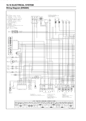 Kawasaki Z650 / Z650 ABS Service Manual (2017) PDF Preview