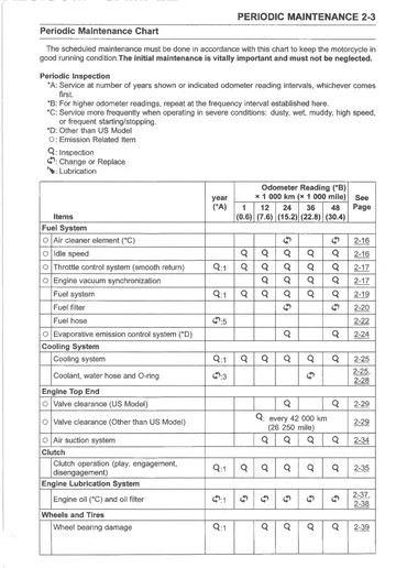 Kawasaki Versys 1000 Mk3 S / SE Service Manual (2019-2023) Technical Preview