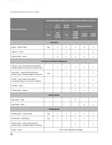 Triumph Rocket 3 R / GT Service Manual (2021) Technical Preview