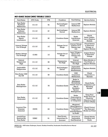 Indian Challenger / Pursuit / Chieftain PowerPlus / Roadmaster PowerPlus Service Manual (2025) PDF Preview