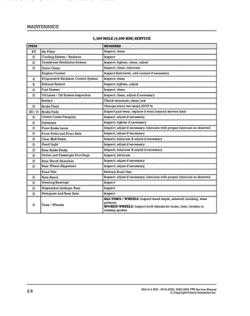 Indian FTR / FTR 1200 Service Manual (2019-2024) Technical Preview