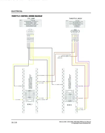 Indian FTR / FTR 1200 Service Manual (2019-2024) PDF Preview