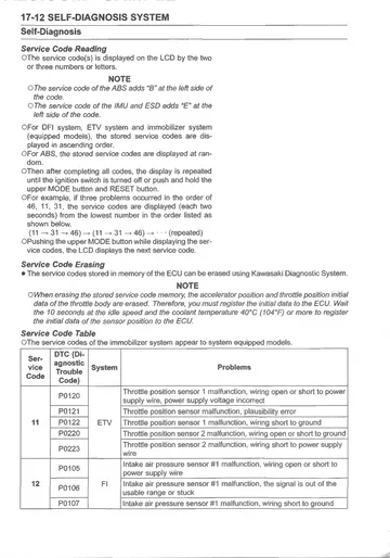 Kawasaki Ninja ZX-10R / ZX-10R ABS / ZX-10RR Mk6 Service Manual (2021-2023) PDF Preview