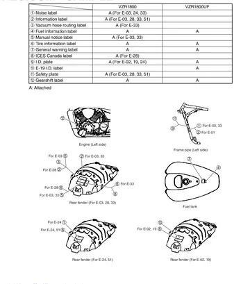 Suzuki Boulevard M109R / VZR1800 Supplementary Service Manual (2010) Sample Preview: VZR1800/ZL0 2010 specification differences, dimensions and curb mass