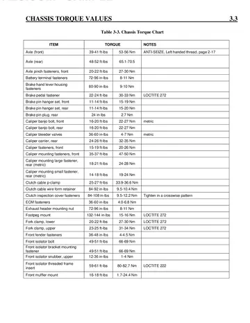 Buell XBRR Racing Kit Manual (2007) Sample Preview: XBRR chassis fastener tightening-torque chart