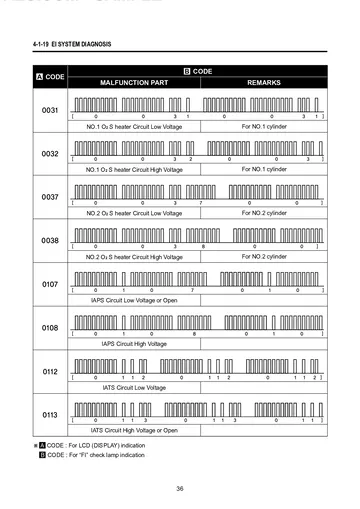Hyosung GV650 Pro / GT650 FI Service Manual Supplement (2012) Sample Preview: Manufacturer ECU diagnostic fault codes for oxygen and engine-management sensors