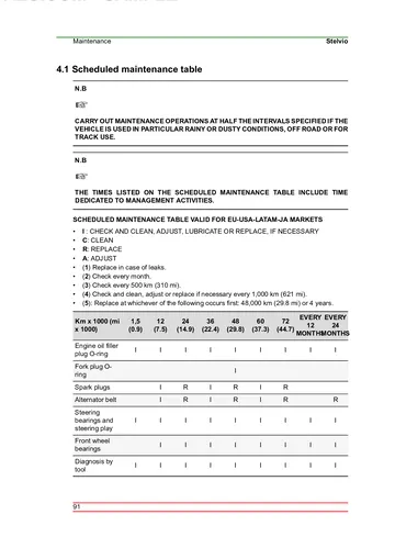 Moto Guzzi Stelvio Service Manual (2024) Sample Preview: Manufacturer scheduled maintenance service intervals by mileage and region