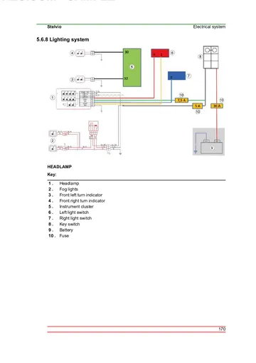 Moto Guzzi Stelvio Service Manual (2024) Sample Preview: LED headlamp electrical circuit diagram and component key