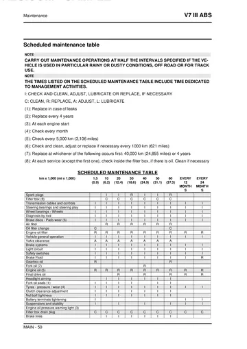 Moto Guzzi V7 III ABS Service Manual (2017-2020) Sample Preview: Factory scheduled maintenance intervals and required service operations