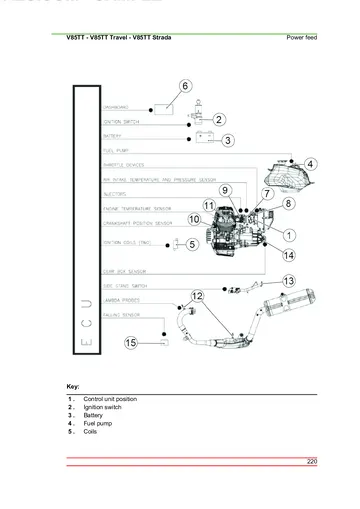 Moto Guzzi V85 TT / Travel / Strada Service Manual (2024) Sample Preview: V85 Euro 5+ fuel injection and ECU component schematic