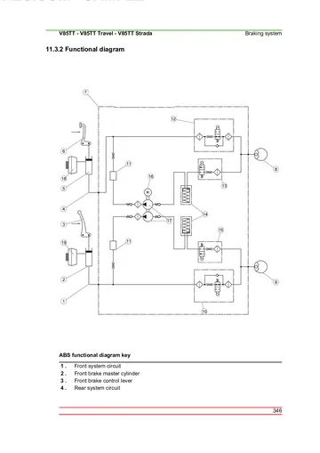 Moto Guzzi V85 TT / Travel / Strada Service Manual (2024) Sample Preview: V85 TT and Strada ABS braking circuit functional diagram