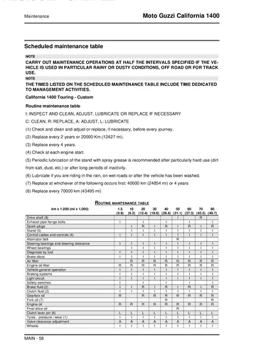 Moto Guzzi California 1400 Custom / Touring Service Manual (2013-2015) Sample Preview: Factory Custom and Touring scheduled maintenance intervals and operations