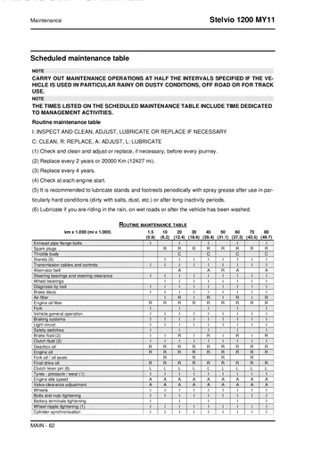 Moto Guzzi Stelvio 1200 MY11 Service Manual (2011) Sample Preview: Original 2011 Stelvio scheduled maintenance table and service intervals