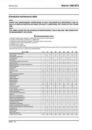 Moto Guzzi Stelvio 1200 NTX Service Manual (2010) Sample Preview: Factory scheduled maintenance intervals and service operations table