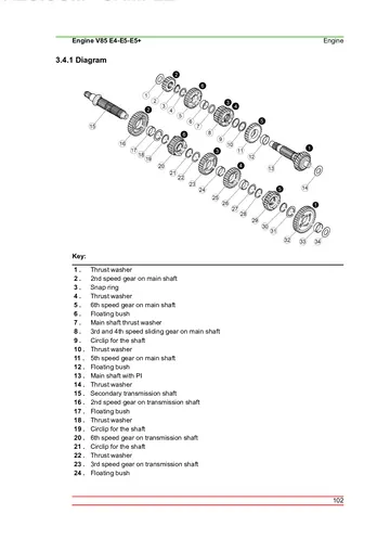 Moto Guzzi V85 TT Engine Service Manual (2019-2024) Sample Preview: V85 six-speed transmission exploded diagram and component index