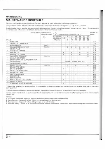 Honda CB600F / CB600FA Hornet Service Manual (2007) Sample Preview: Honda factory maintenance schedule and mileage-based inspection and replacement intervals