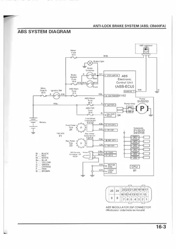Honda CB600F / CB600FA Hornet Service Manual (2007) Sample Preview: CB600FA anti-lock braking system electrical schematic and ABS modulator connections