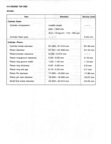 Kawasaki KX125 / KX250 / KX500 Service Manual (1988-2004) Sample Preview: Factory two-stroke engine top-end service specifications and cylinder-piston wear limits