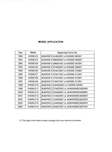 Kawasaki KX125 / KX250 / KX500 Service Manual (1988-2004) Sample Preview: Kawasaki KX500 model application table identifying 1990–2004 E2–E16 year variants and frame numbers