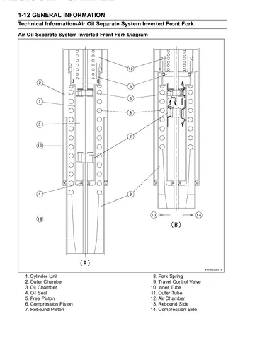 Kawasaki KX250 Service Manual (2005-2008) Sample Preview: Factory air/oil-separate inverted Kayaba front-fork sectional diagram identifying damping components
