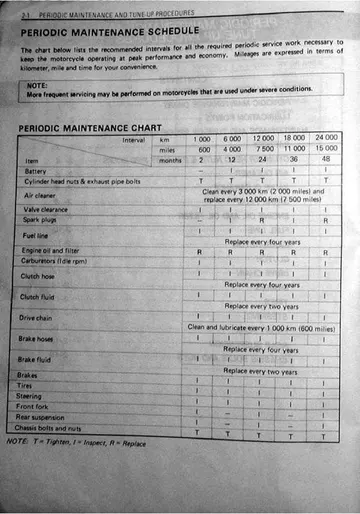 Suzuki GSX-R1100 Service Manual (1986-1987) Sample Preview: 1986 GSX-R1100 factory periodic maintenance schedule and service intervals