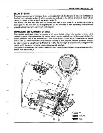 Suzuki SV650 Service Manual (1999-2000) Sample Preview: Mikuni BDSR39 carburetor pilot and transient enrichment circuit cutaway diagram